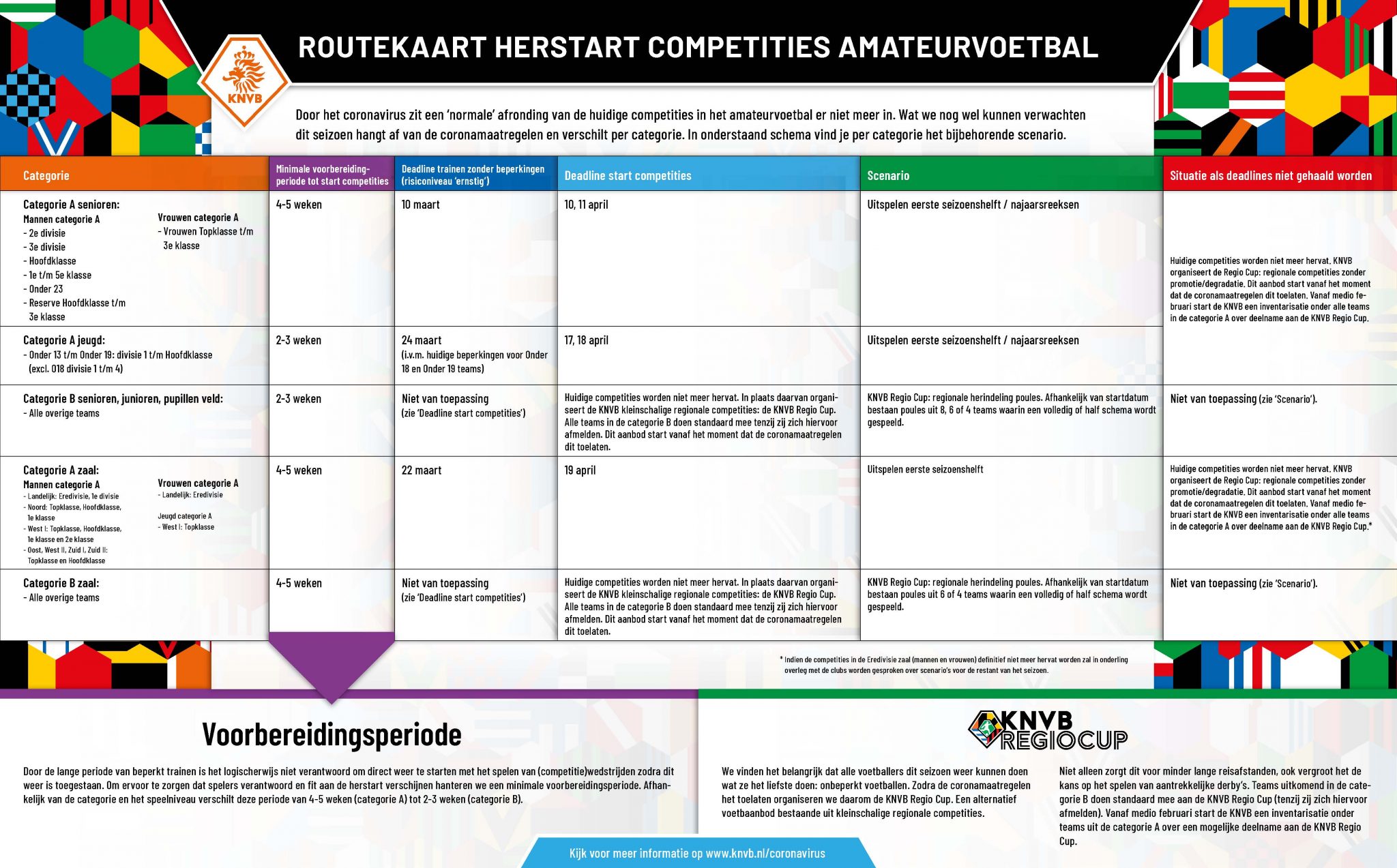 Routekaart herstart competities